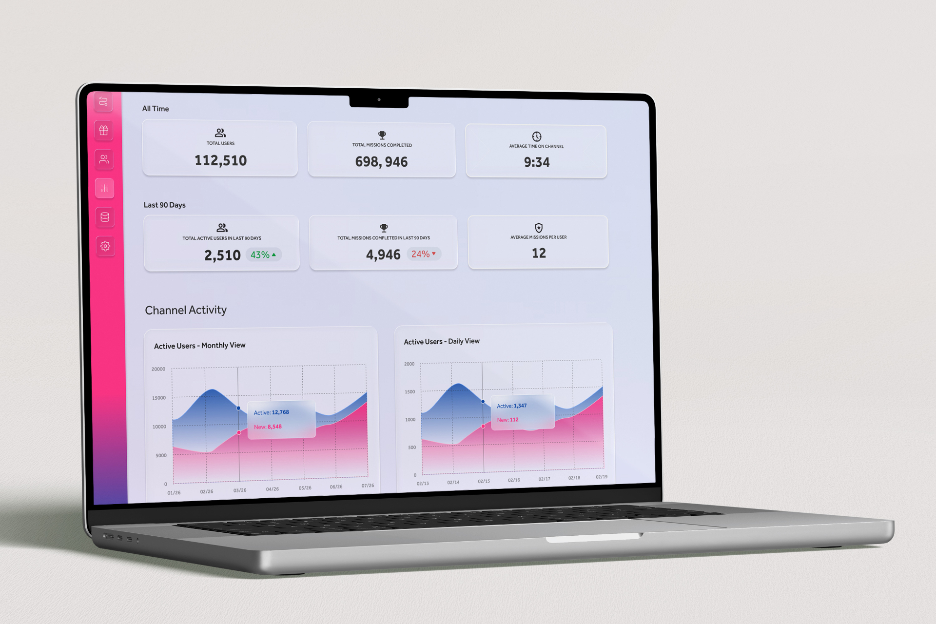Tronic Studio reporting dashboard